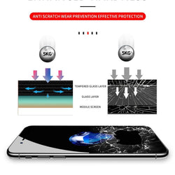 9D Protective Glass for iPhone Screen Pretector